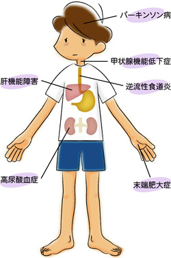 【図】様々な疾患